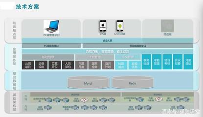 物業(yè)管理平臺PMS