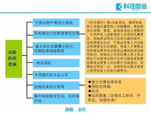 物業(yè)管理過程中常見的十大風險及規(guī)避措施