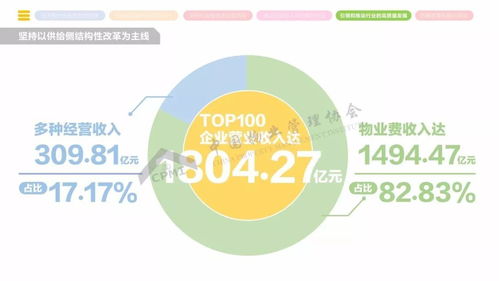2018年全國物業(yè)管理行業(yè)發(fā)展報告 正式發(fā)布